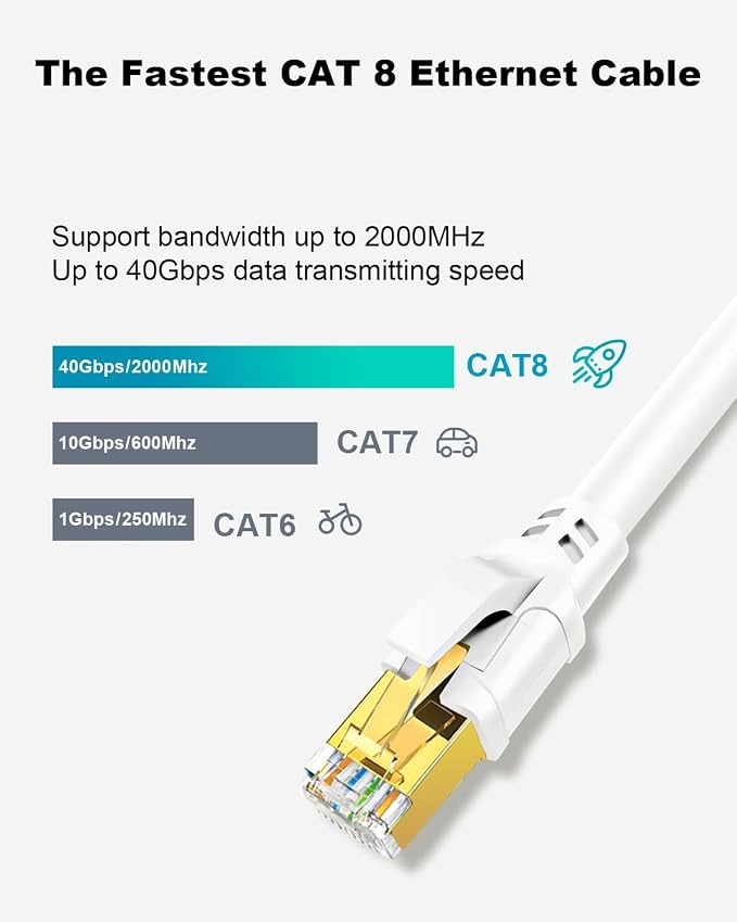 Yauhody CAT8 Ethernet Cable 10ft, 2 Pack High Speed 40Gbps 2000MHz SFTP - Image 2