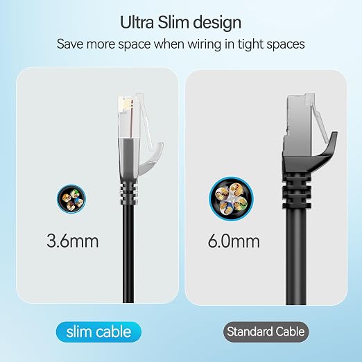 Cat6 Slim Patch Cables 20 Feet 10-Pack Black, Cat6a Patch Cables 10Gbps 550MHz - Image 4