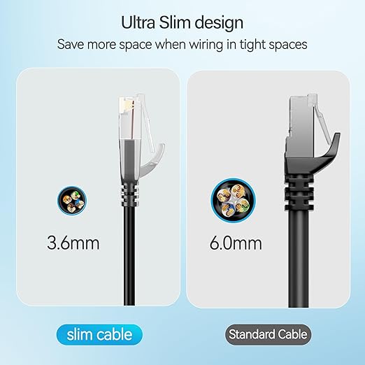 Cat6 Slim Patch Cables 25 Feet 10-Pack Black, Cat6a Patch Cables 10Gbps 550MHz - Image 4