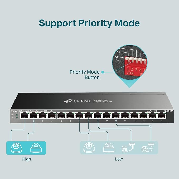 TP-Link TL-SG116P | 16 Port Gigabit PoE Switch | 16 PoE+ Ports @120W | Plug & - Image 5