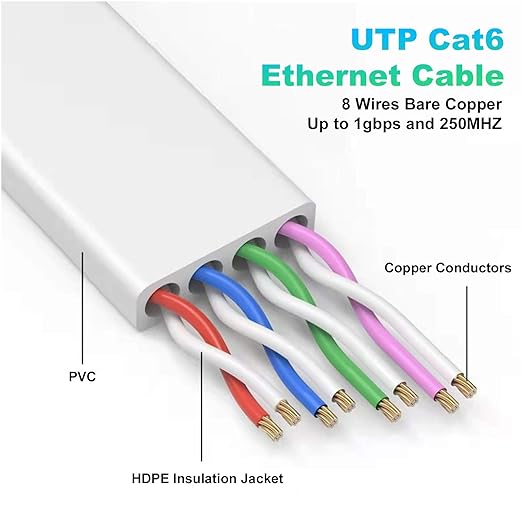 Folishine Ethernet Cable 15 ft, Cat 6e/Cat6 Patch Cable - Image 3