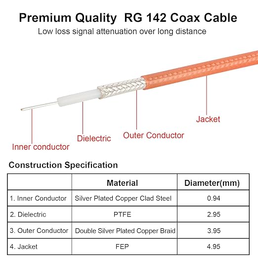 MOOKEERF RG142 BNC Male to BNC Male Coaxial Cable 25FT 50 ohm Ultra Low Loss - Image 3
