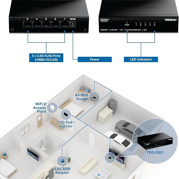 TRENDnet 5-Port 2.5Gb Switch, 5 x 2.5G RJ45 Ports, 25Gbps Switching Capacity - Image 9