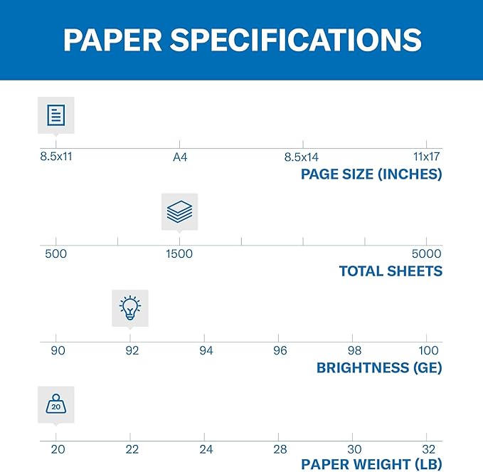 Hammermill Printer Paper, 20 lb Copy Paper, 8.5 x 11-3 Ream - Image 2