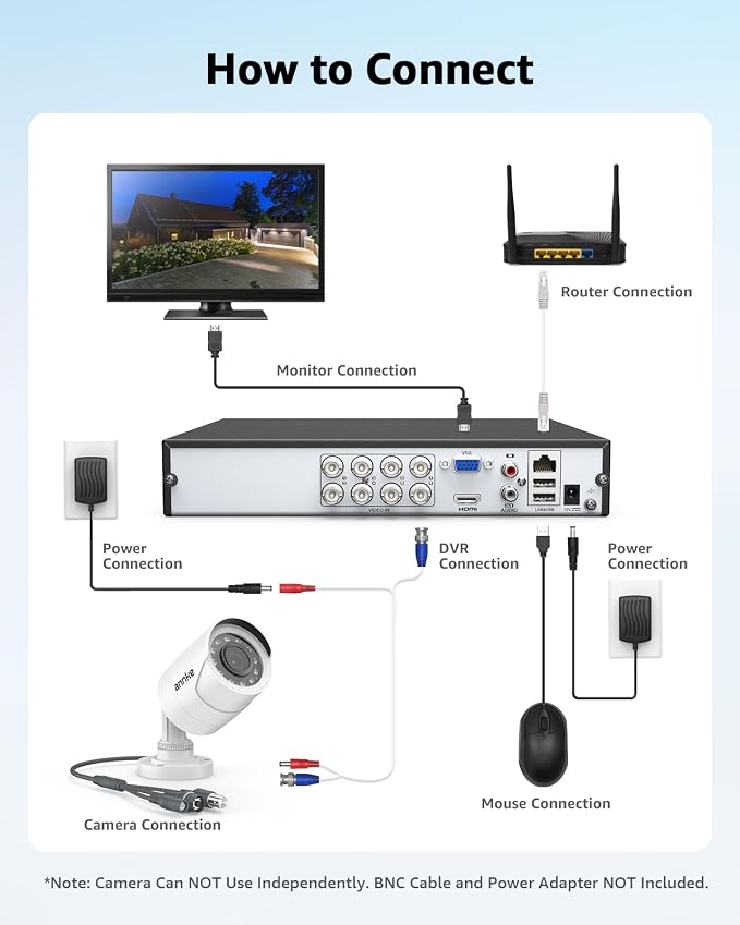 ANNKE 1080p Security Camera 4-in-1 CCTV Bullet Wired Cam, AHD/TVI/CVI/CVBS - Image 5