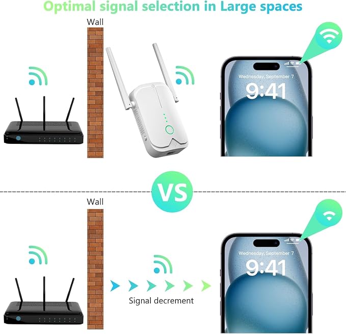 WiFi Extender Signal Booster Up to 9000sq.ft and 55 Devices, WiFi Range Extender - Image 4