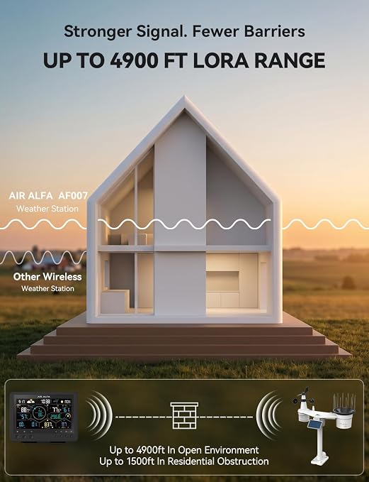 4900FT WiFi Smart Weather Stations Wireless Indoor Outdoor, LoRa Based Wireless - Image 9