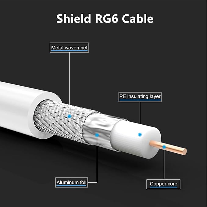 Coaxial Cable, 3ft White Coax Cable RG6 F Male to Male Connector Cord 75 Ohm - Image 2