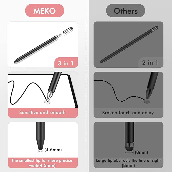 MEKO 3 in 1 Stylus Pens for Touch Screens, High Sensitivity & Precision - Image 4