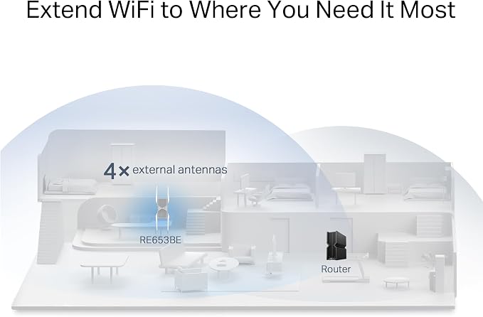 TP-Link BE10000 Wi-Fi 7 Range Extender RE653BE | 10 Gbps Tri-Band Wireless - Image 6
