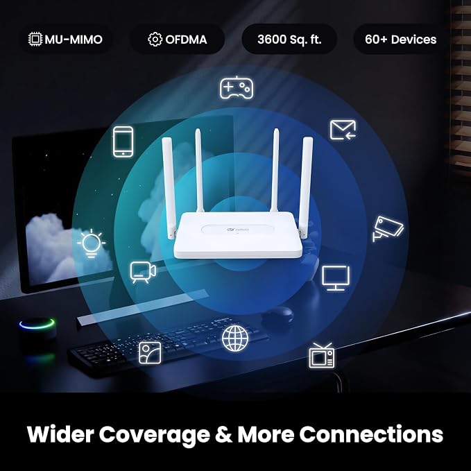 Tongyu AX1800 WiFi 6 Router, 1200Mbps Dual Band Wireless Internet Router - Image 3
