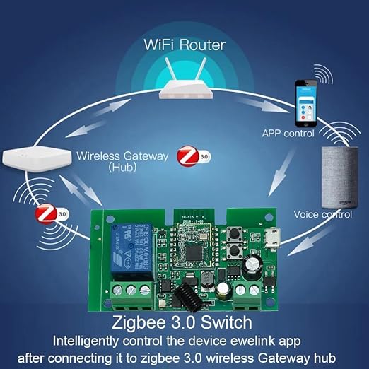 Smart Home Dry Contact Zigbee Relay Switch, Remote Control Zigbee Switch - Image 3