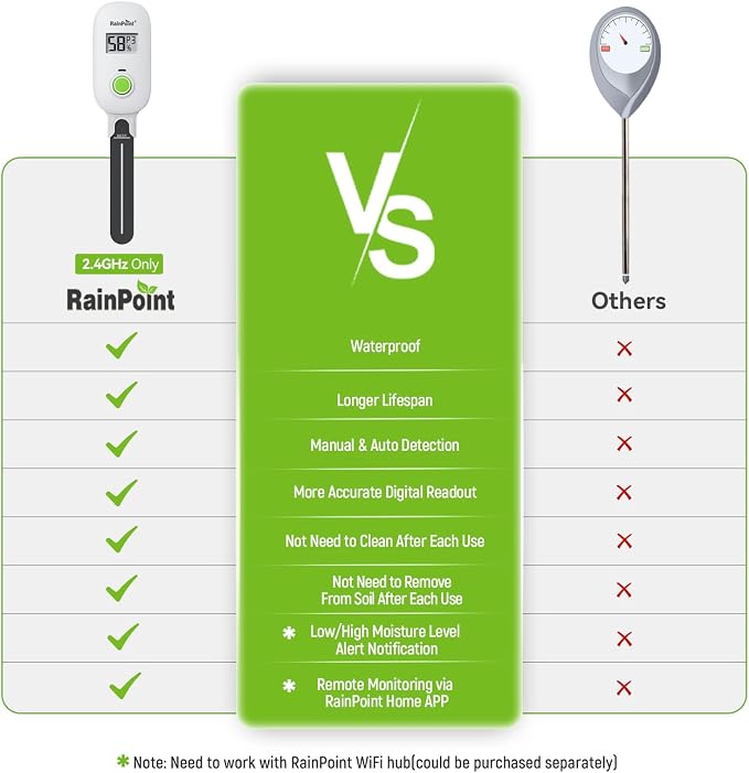 RAINPOINT Smart Digital Wireless Plant Moisture Meter Houseplant Indoor - Image 7