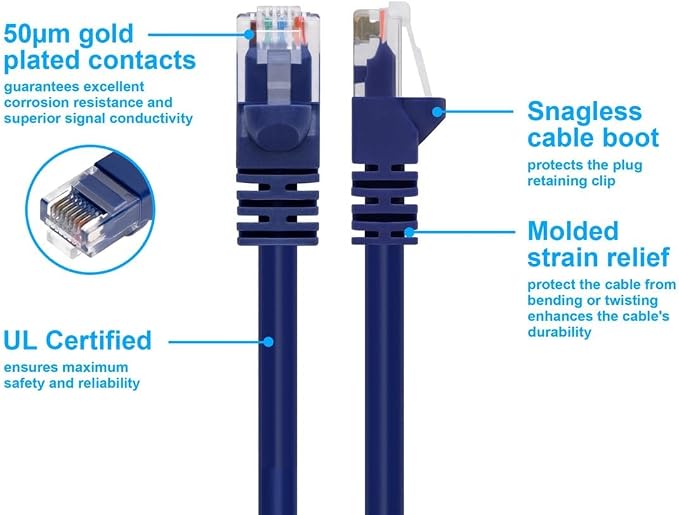 Monoprice Cat6 Ethernet Patch Cable - Image 3