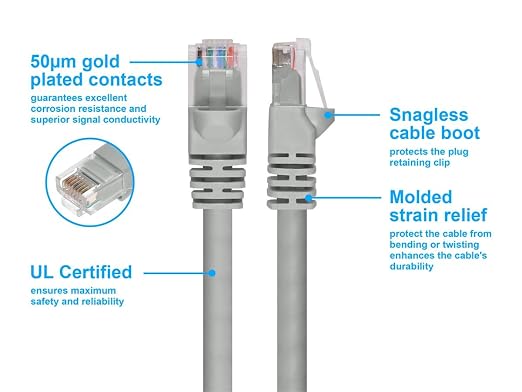Monoprice 3FT 24AWG Cat6 500MHz Crossover Ethernet Bare Copper Network Cable - Image 3