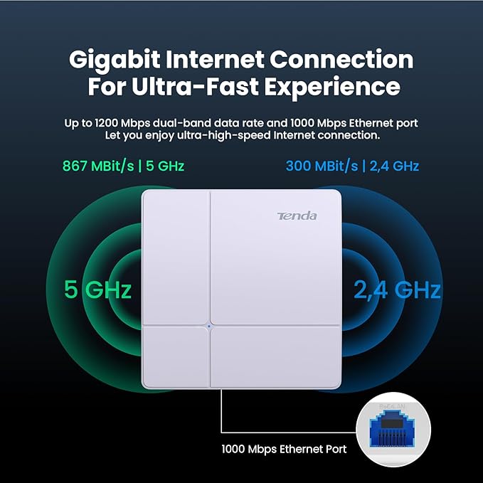 Tenda AC1200 WiFi Access Point | Dual-Band Gigabit Wireless Access Point - Image 3