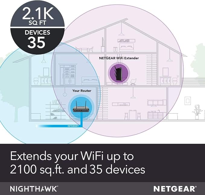 NETGEAR WiFi Mesh Range Extender EX7000 - Image 2