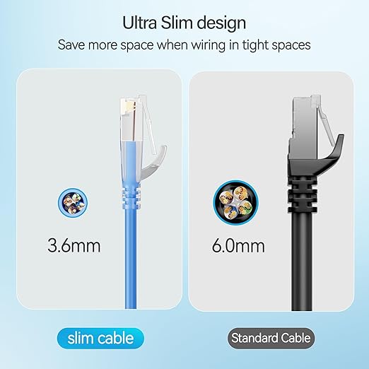 Cat6 Slim Patch Cables 7 Feet 10-Pack Blue, Cat6a Patch Cables 10Gbps 550MHz - Image 4