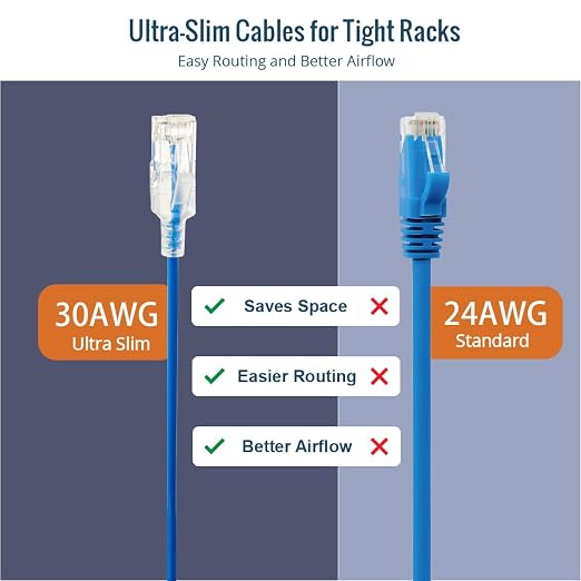 Tecmojo UL Listed Ultra-Slim Cat6a 0.5ft Ethernet Patch Cable, 30AWG 100% Pure - Image 6