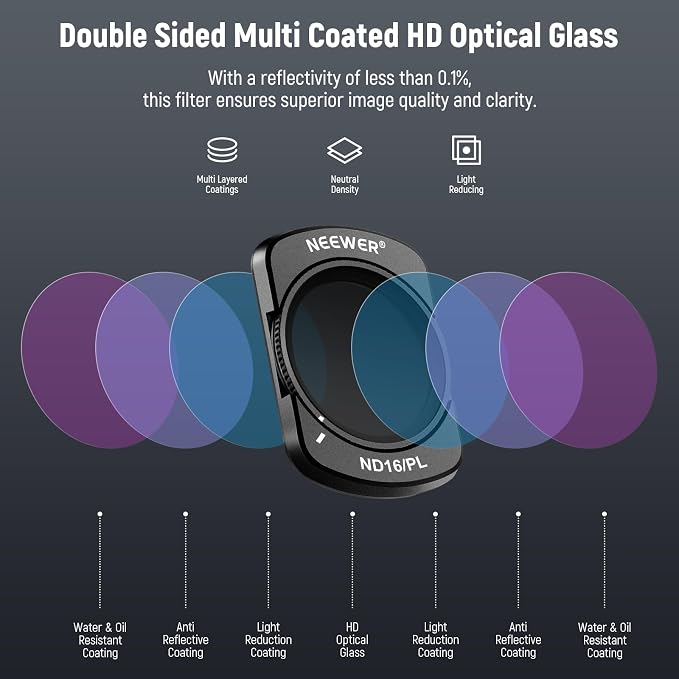 NEEWER Magnetic ND/PL + CPL + UV Filter Set Compatible - Image 6