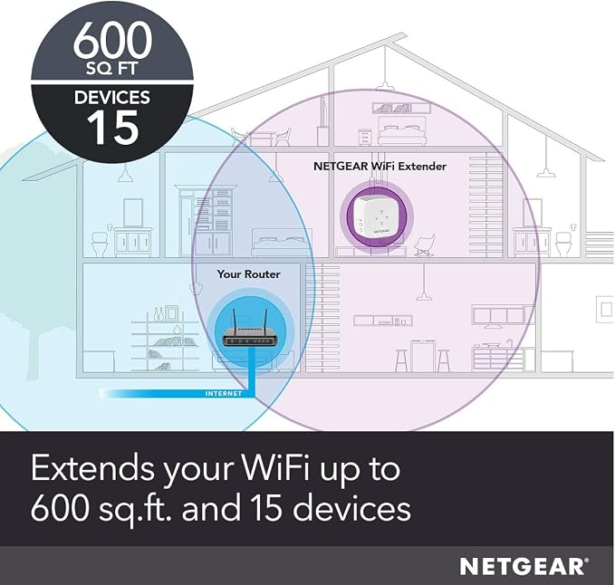 NETGEAR WiFi Range Extender EX2800 - Image 2