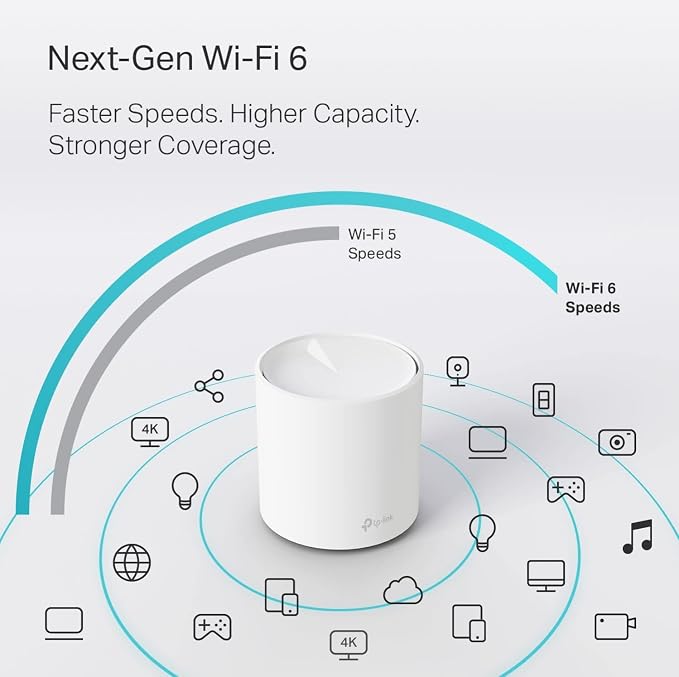 TP-Link Deco WiFi 6 Mesh WiFi System - Image 5