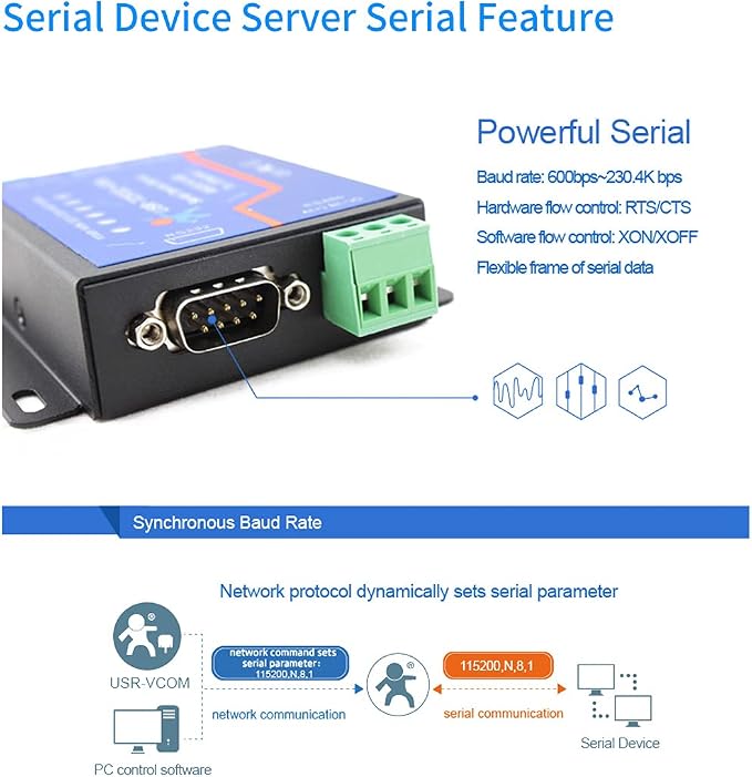 Usr-Tcp232-410S RS232 / RS485 Serial to Ethernet Adapter/IP Device Server - Image 2