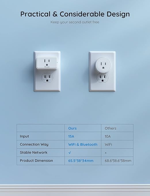Govee Smart Plug 15A, WiFi Bluetooth Outlets 2 Pack Work - Image 5