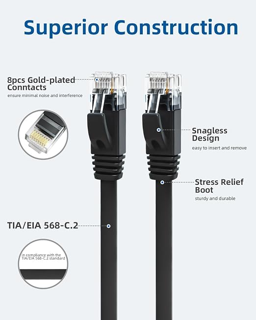Yauhody CAT 6 Ethernet Cable 7ft 12-Pack Black, High Speed Solid Flat CAT6 - Image 5