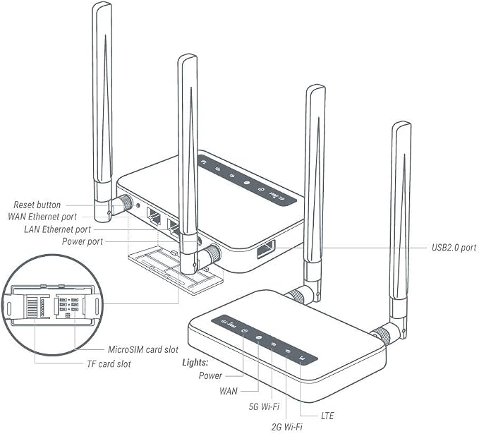 GL-X750V2 T-Mobile/AT&T IoT Device Certified, 4G LTE VPN Router Without BLE - Image 2