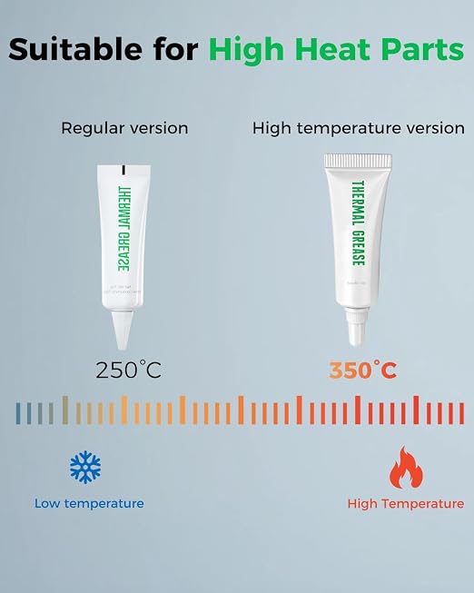 Creality 3D Printer Thermal Grease, 350°C High-Temperature Resistant Paste - Image 4