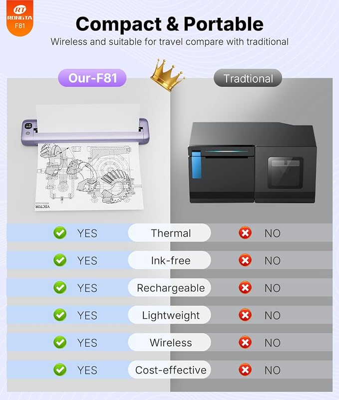 Rongta Portable Printers Wireless - Image 7