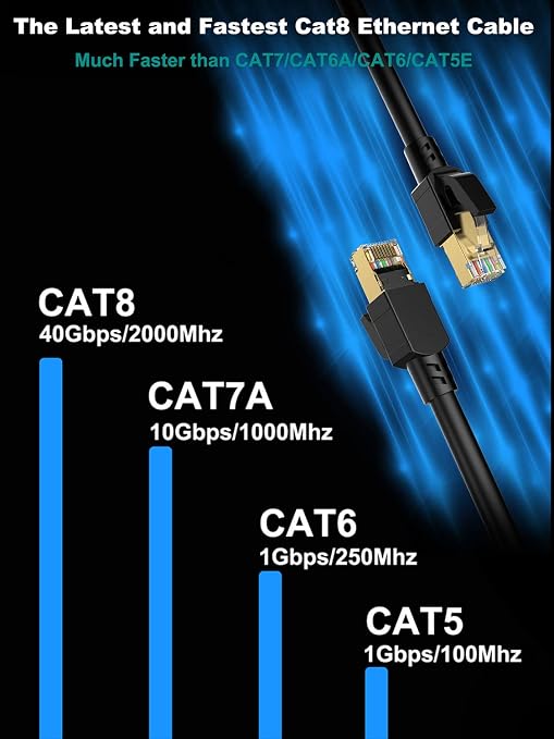 Dacrown Cat 8 Ethernet Cable 3 ft Shielded, Indoor&Outdoor, Heavy Duty High - Image 4