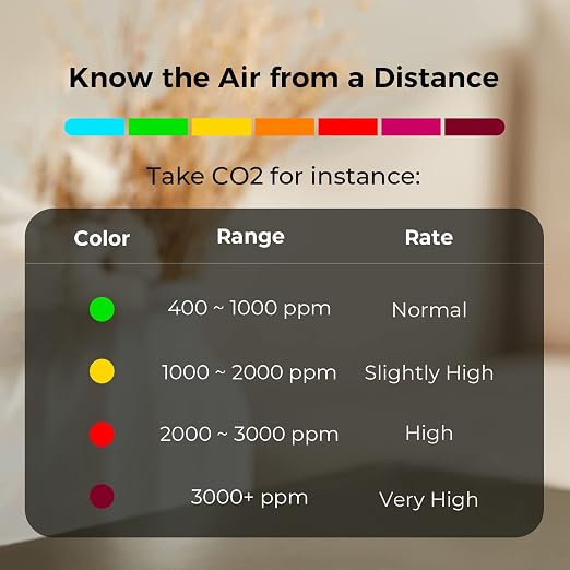 Qingping Air Monitor Lite, Apple HomeKit Compatible Wi-Fi Indoor Air Quality - Image 5