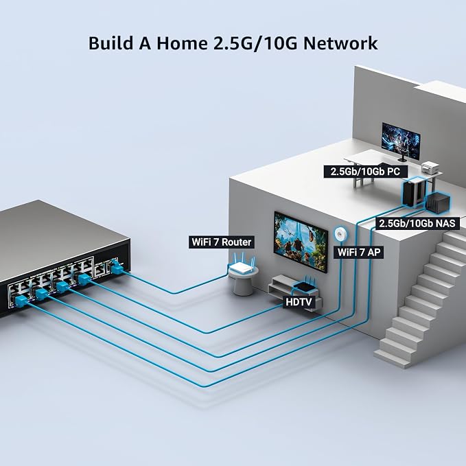 10Gbe Ethernet Switch Unmanaged - Image 5