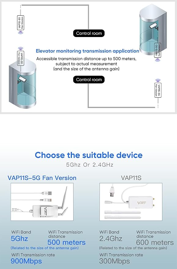 VONETS 5GHz Industrial Mini WiFi Router Bridge Repeater, WiFi to Ethernet - Image 9