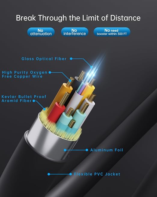 4K HDMI Cable 100 ft，Fiber Optic HDMI Cord, Ultra High Speed Uni-Directional - Image 7