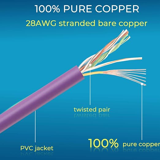 Rapink Patch Cables Cat6/ Cat6a 3ft Slim, Cat6a Ethernet Patch Cable 30G Support - Image 6