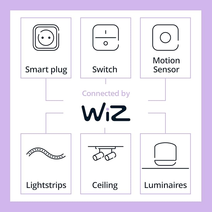 Philips Smart Lighting Connected Light Bulbs, Color A19 60W 800LM E26 Indoor - Image 8