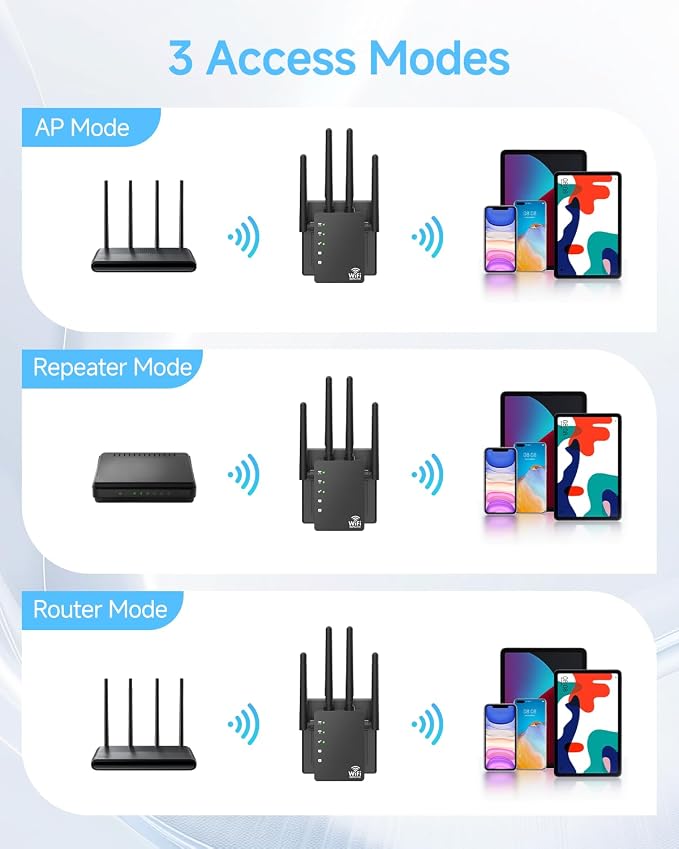WiFi Extender Signal Booster 1200Mbps, Long Range Extender - Image 7