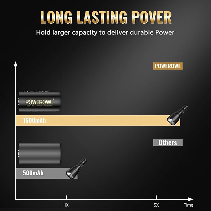 POWEROWL 123A 3V Lithium Battery 16 Count, High Capacity Cr123A 123 C123 - Image 4