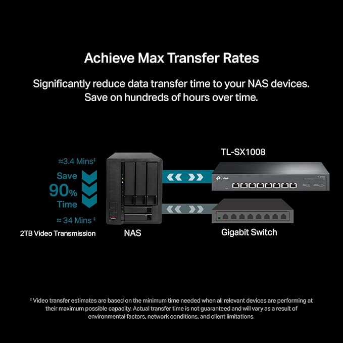 TP-Link TL-SX1008 | 8 Port 10G/Multi-Gig Unmanaged Ethernet Switch | - Image 5
