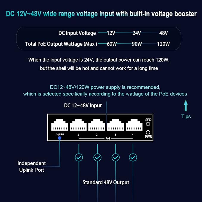 Mini Industrial 5 Ports Gigabit PoE Switch - Image 3