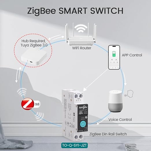 TONGOU ZigBee DIY Smart Switch 20A| DIN Rail Switch| 1P+N 90-240VAC| Real-time - Image 4