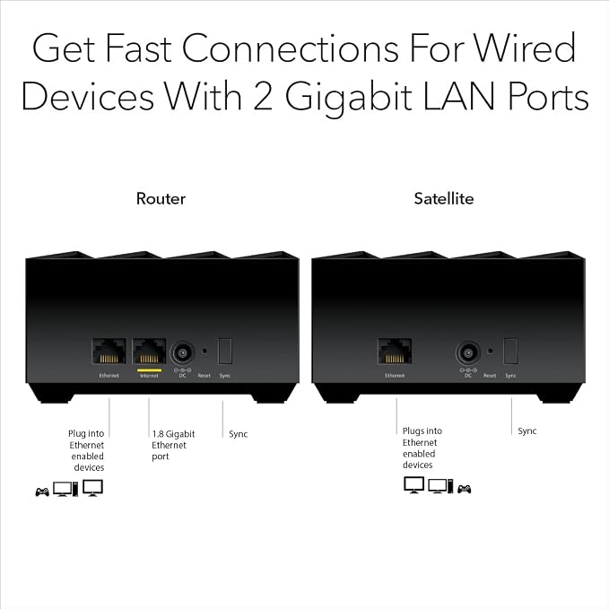 NETGEAR Nighthawk Advanced Whole Home Mesh Dual Band WiFi 6 System– AX3000 - Image 6