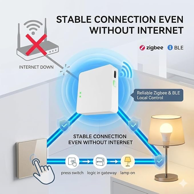 Smart Multi-Mode Gateway, Zigbee 3.0 & Bluetooth Mesh Hub, Tuya Smart Life App - Image 8