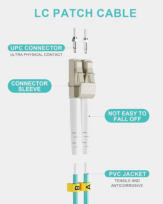 OM3 LC to LC Fiber Patch Cable - Image 2