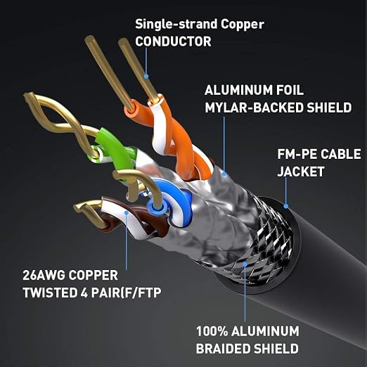 Cat 8 Ethernet Cable 6ft, Outdoor&Indoor, Double Shielded 26AWG 40Gbps 2000Mhz - Image 5
