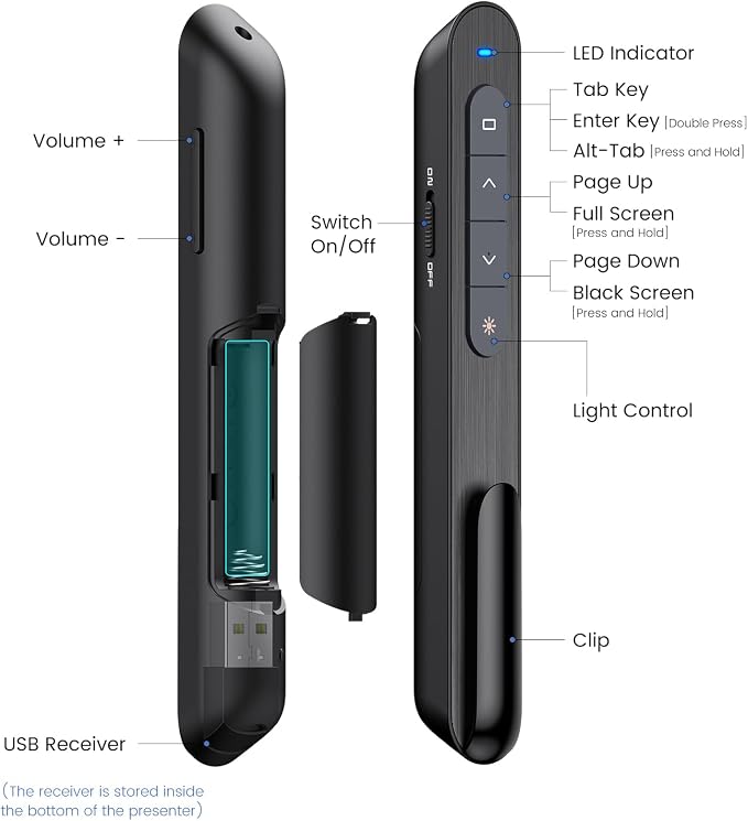 Wireless Presenter, Hyperlink Volume Control Presentation Clicker RF 2.4GHz USB - Image 7