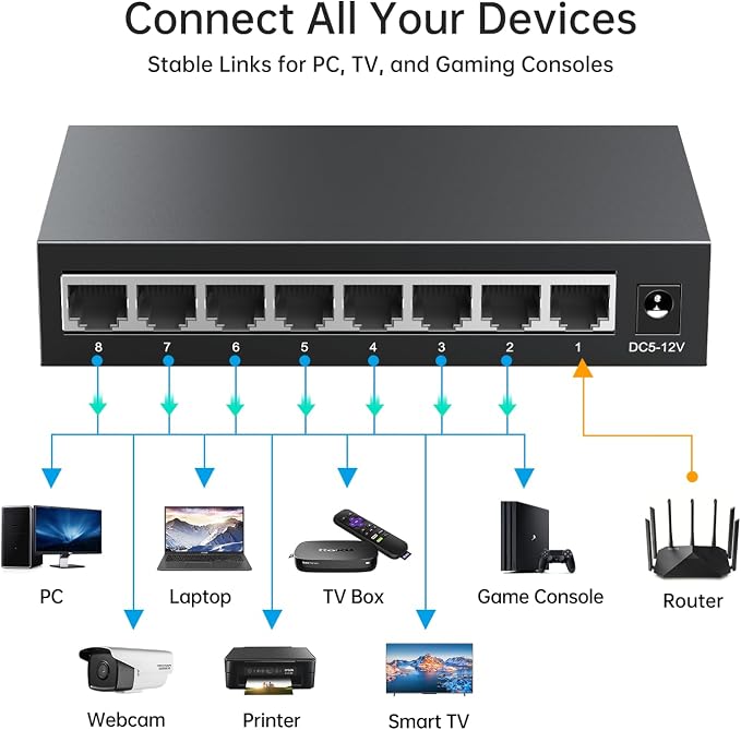 MT-VIKI 8 Port Gigabit Ethernet Switch, Unmanaged Network Switch Splitter - Image 3